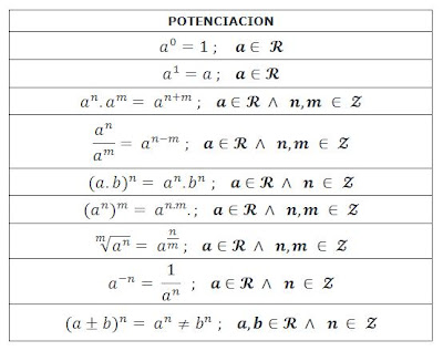 potenciacion y radicacion de números reales ~ MATEMÁTICA FÁCIL