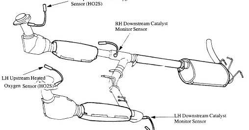 Датчик ho2s ford. Bank 1 sensor 1 honda cr-v. 2195 heated oxygen sensor (ho2s) уаз. Heated oxygen sensor ho2s. Датчик ho2s солярис.