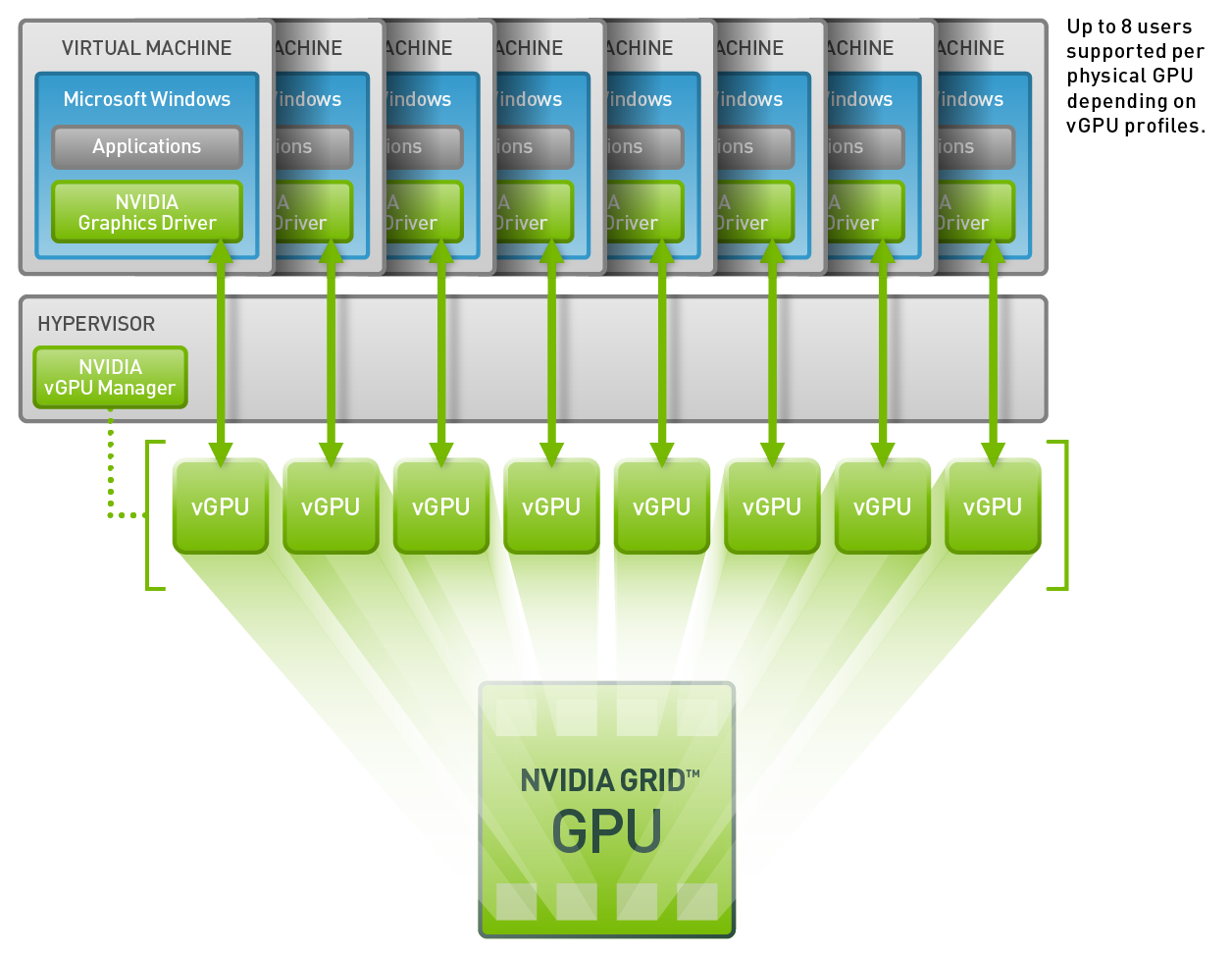 VMware and NVIDIA Announce First Participants in Tech Preview of NVIDIA ...