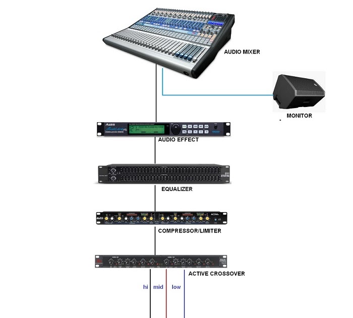 4 Urutan Pemasangan Audio Sound System Kumpulan Artik - vrogue.co
