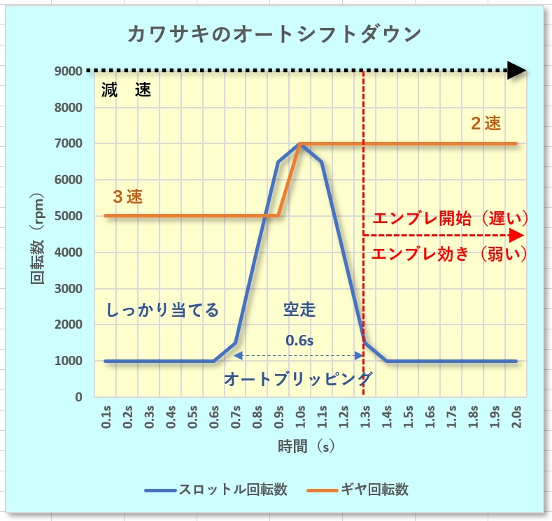 リッピング ダウン ブ シフト