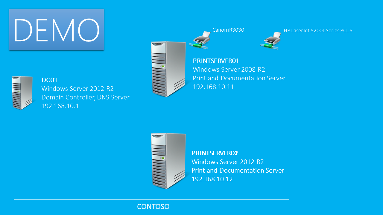 IT Outsourced Migrate Printers from Windows Server 2008 R2 to Windows