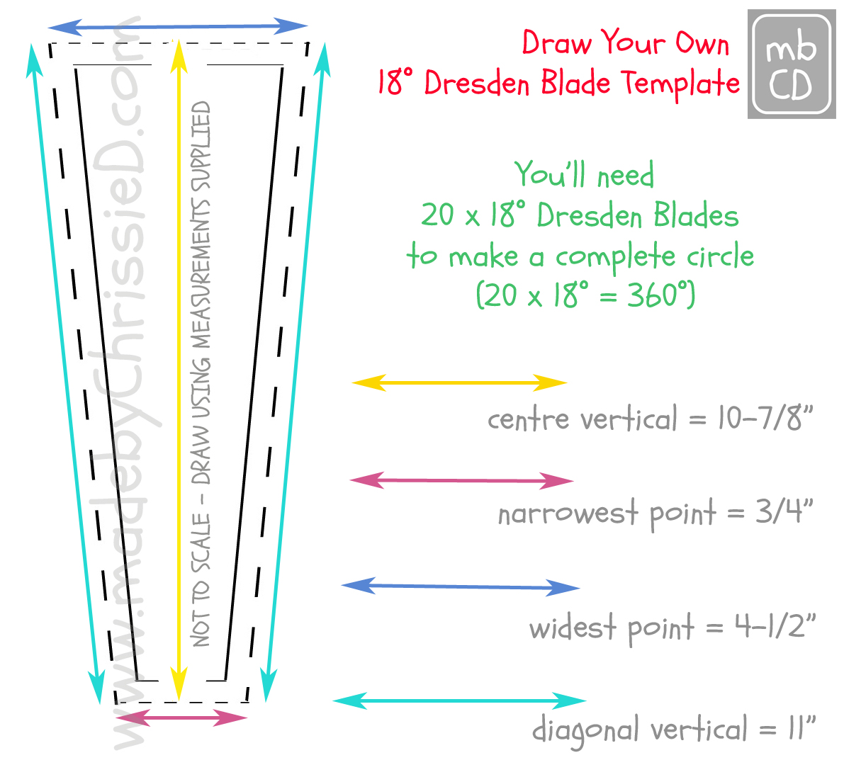 Chris Dodsley @mbCD: How To Make A Dresden Plate Blade Template