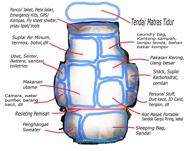 Cara Packing Carrier Yang Benar Pencinta Alam Rescue Majenang
