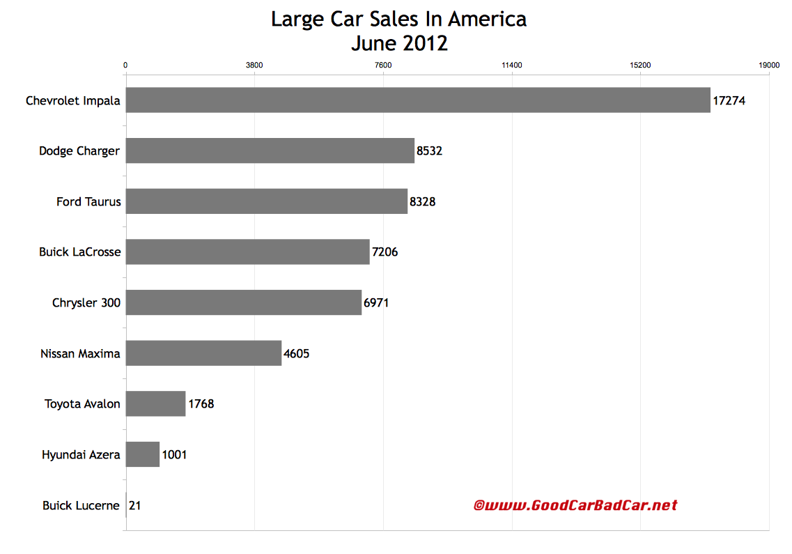 Chrysler historical sales figures #2