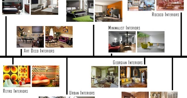 10 Interior Design Styles Every Designer Should Know | 2020 Spaces