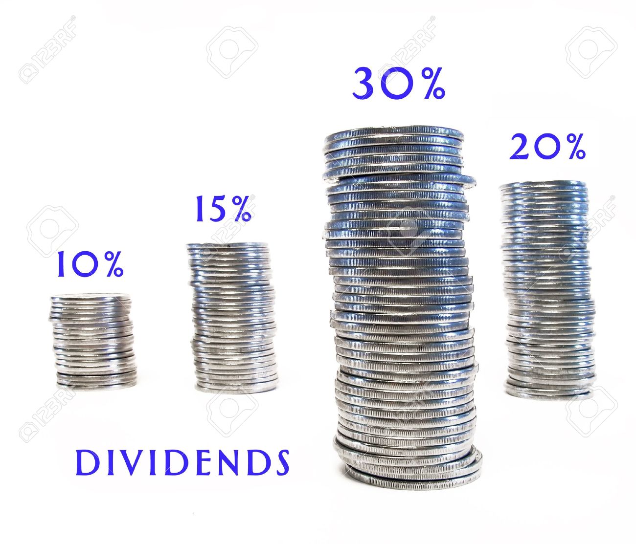 August 2021 Dividend Report