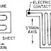 What is Strain Gauge Transducer