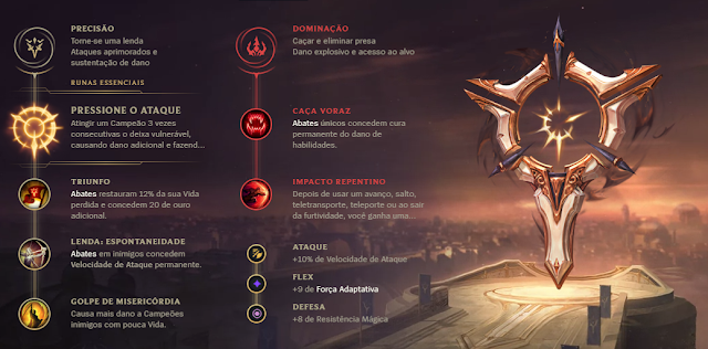 League of Legends (Pc): Lucian tank de Gota funciona? - GameBlast