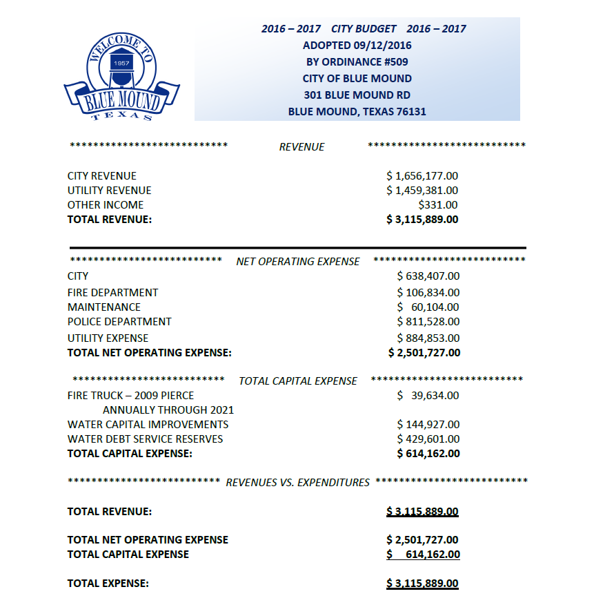 City of Blue Mound September 2016
