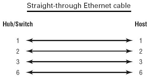 29 Line 1 In The Diagram Reflects A Situation Where Resource Prices