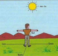 .: Orientação no espaço geográfico.