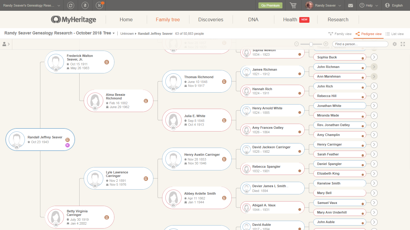 Myheritage Family Tree