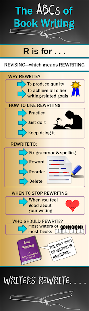 Infographic for Blog Series on Book Writing and Publishing