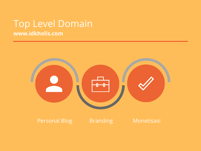 Top Level Domain Ekstensi Domain TLD paling bagus
