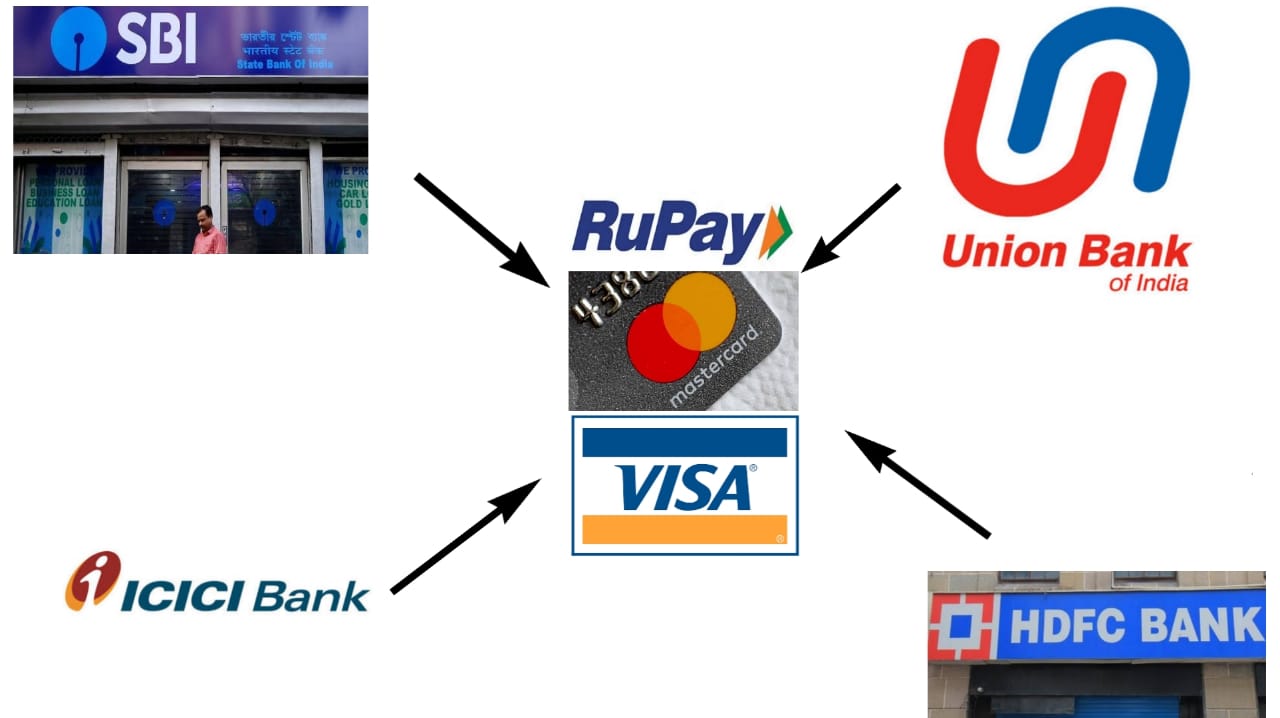 atm-car-rupay-master-card-visa-card-debit-card-credit-card-payment-card-international-credit-card-hdfc-credit-card-amazon-credit-card-americanexpress-sbi-credit-card-hdfc-credit-card-payment-visa-gift-card-citibank-credit-card-sbi-credit-card-payment-citi-credit-card-best-credit-cards-american-express-credit-card-hsbc-credit-card-sbi-card-payment-icici-credit-card-rbl-credit-card-payment-axis-bank-credit-card-icici-credit-card-payment-hdfc-netbanking-credit-card-flipkart-axis-bank-credit-card-citibank-credit-card-payment