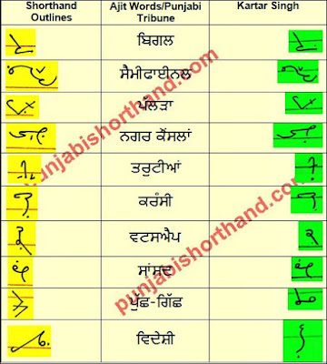 19-january-2021-ajit-tribune-shorthand-outlines