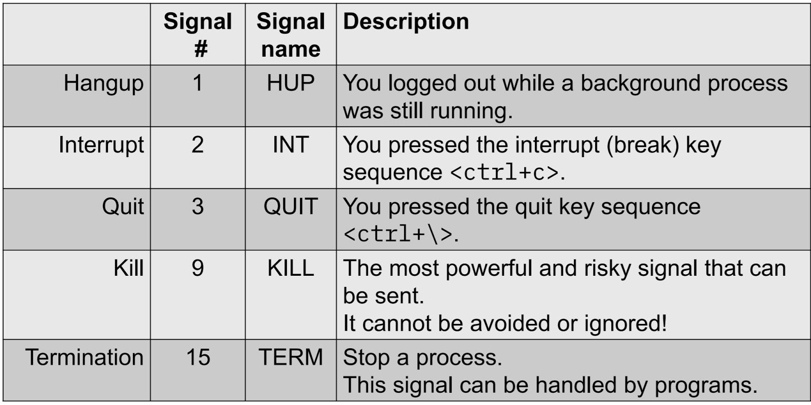 AIX for System Administrators HW CPU, PROCESSES
