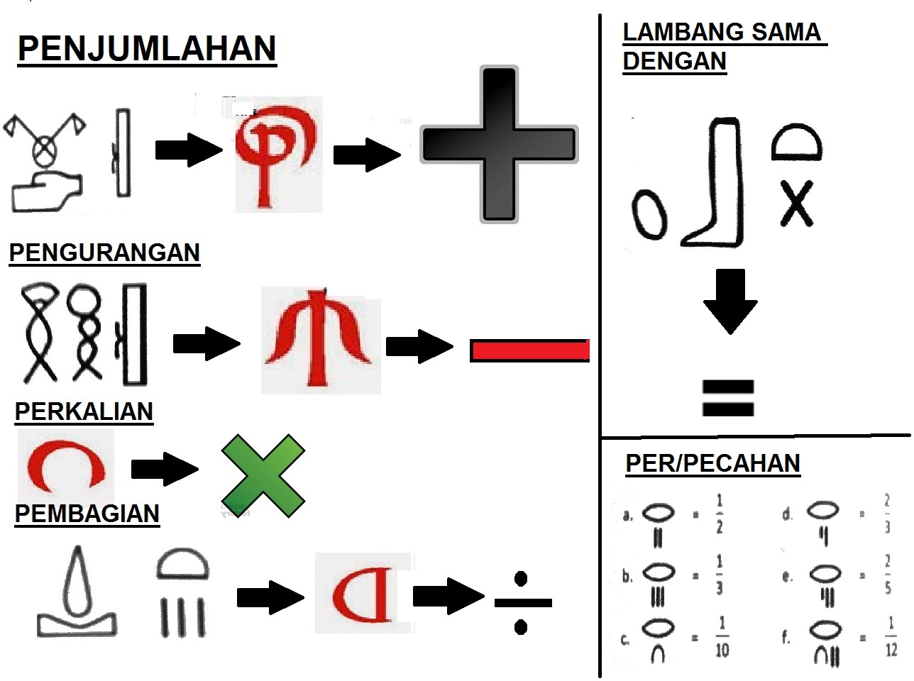 Perbedaan Ikon Dan Simbol Matematika - IMAGESEE