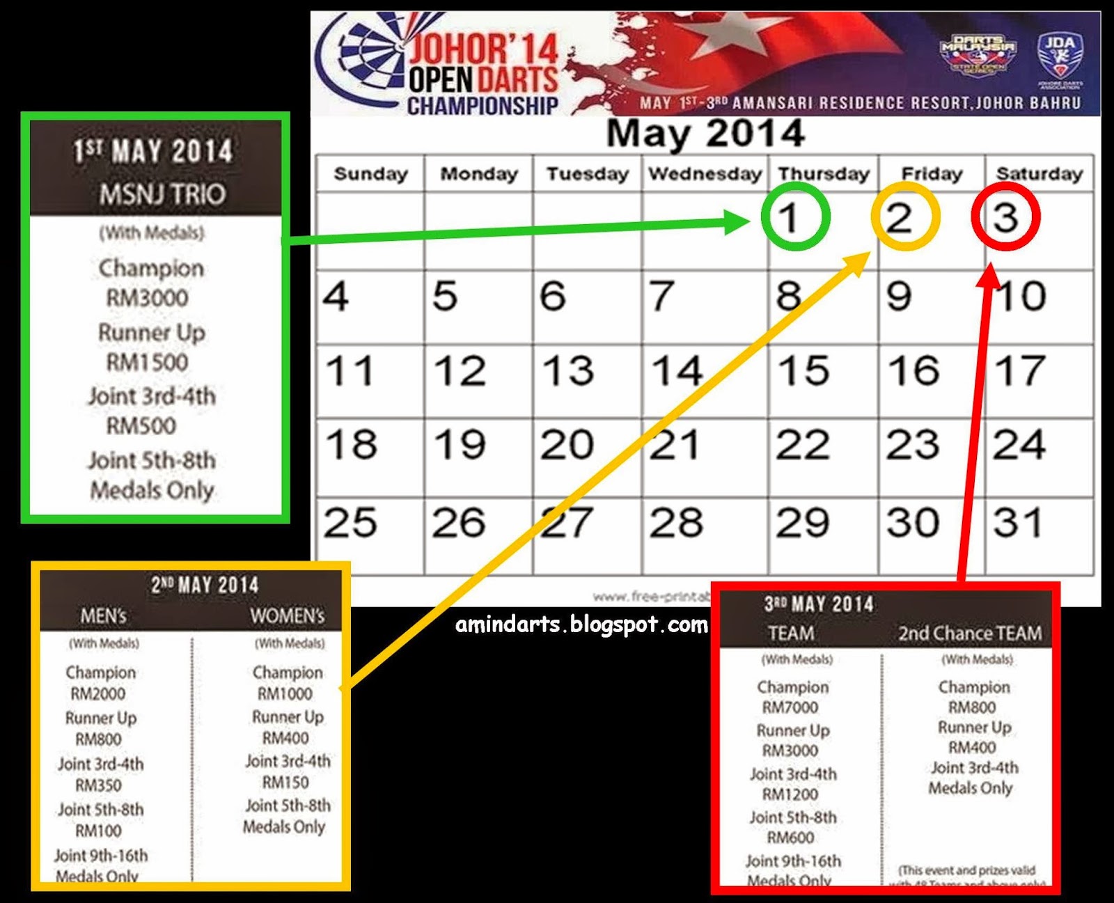 All About Darts INFO JOHOR "14 OPEN DARTS CHAMPIONSHIP