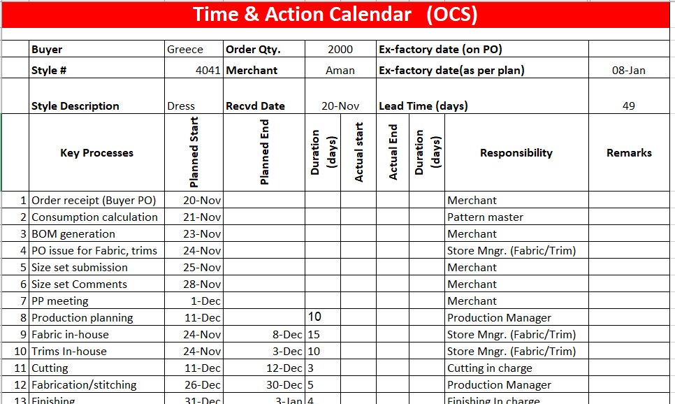 Time and Action Calendar Format for Production Merchandiser