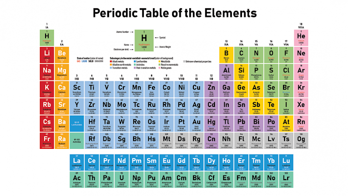 What do the atomic numbers found on the periodic table of the elements indicate?