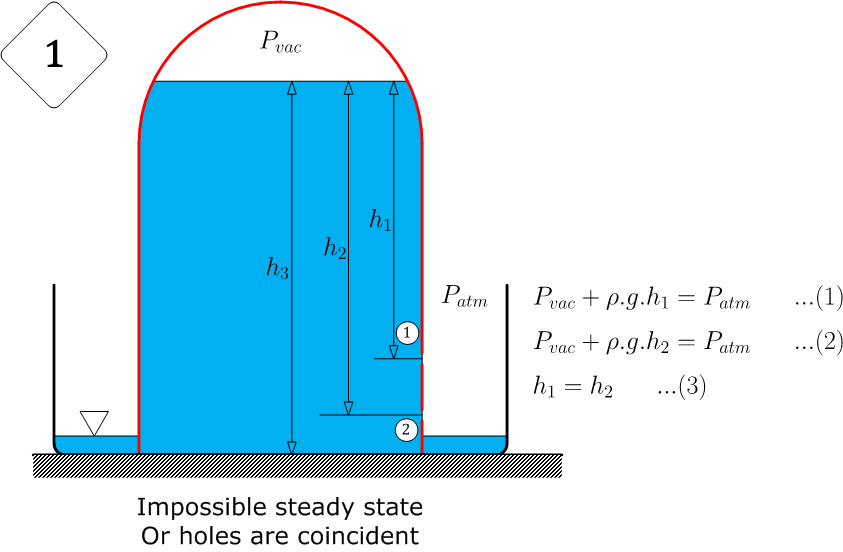 Eng. Shady Mohsen blog: How automatic water feeder works