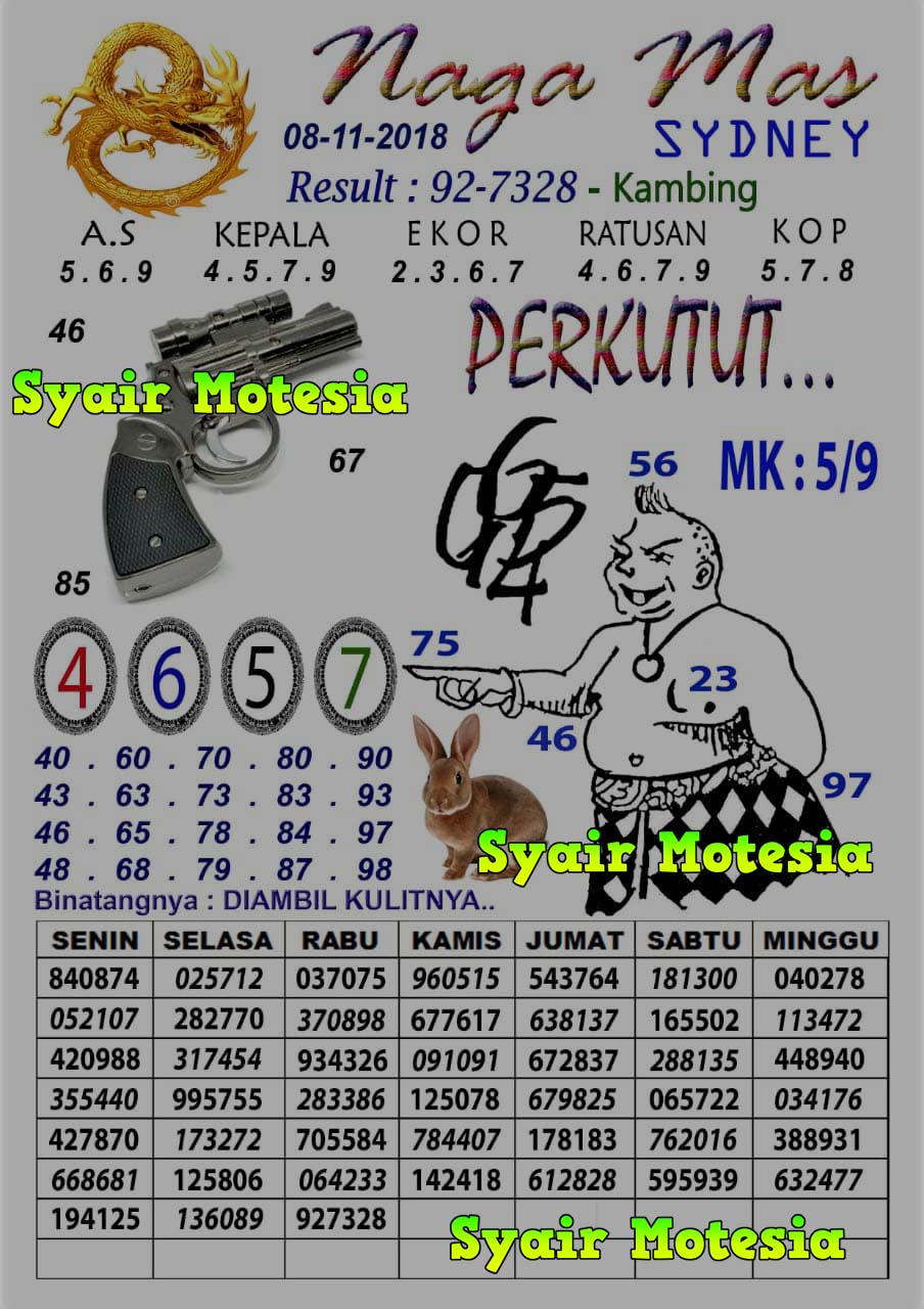 Kode Syair Motesia Hari Ini Golek Upo Gazzz Kode Syair Motesia Hari Ini Golek Upo Gazzz