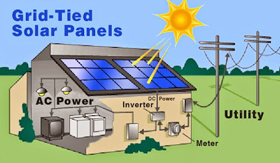 How a solar power plant works