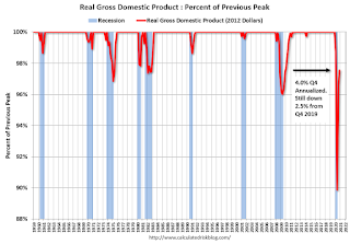 Recession Measure, GDP