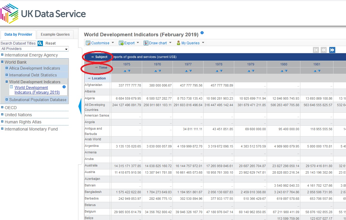 The Marshall Library Blog International Data from the UK Data Service