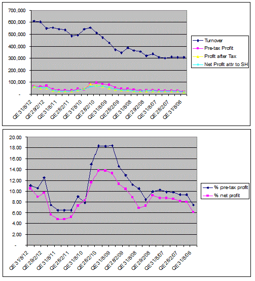 nexttrade Topglov Topline & bottomline continued to rise