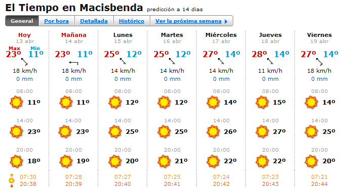 Weerbericht 14 Dagen