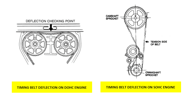 Timing belt noise causes and solutions