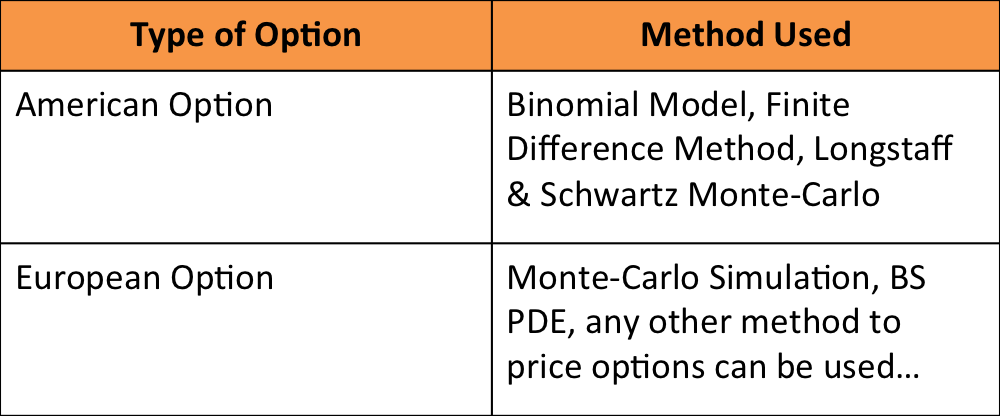 The Quant Scratchbook: Types of Options
