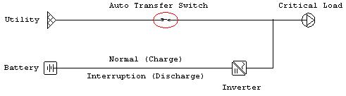 LINE INTERACTIVE UPS | Power Quality In Electrical Systems