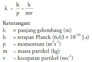 Struktur Atom Menurut Teori Atom Mekanika Kuantum Max Planck dan Rutherford-Niels Bohr