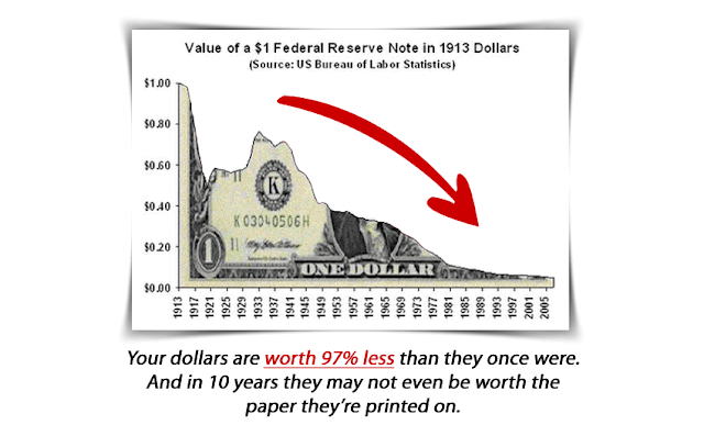 currency failing currency failing