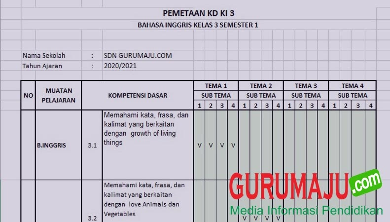 Pemetaan KD Bahasa inggris Kelas 3 Semester 1 GURU MAJU