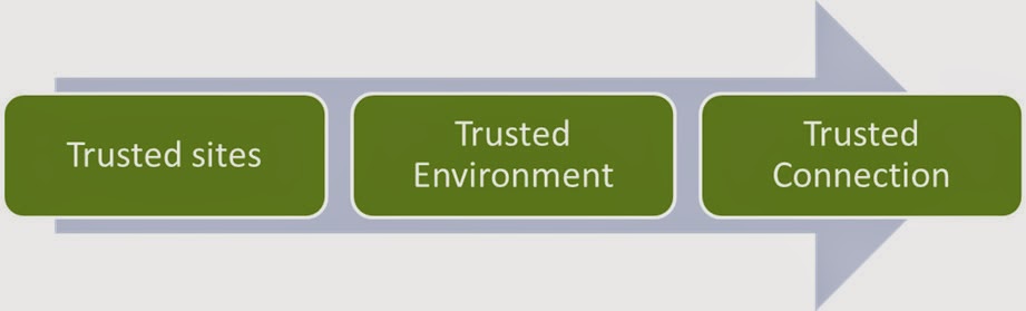 Trusted execution technology где используется. Environment app. Trusted environment. Firebase диаграммы. Доверенная среда в информационных системах.
