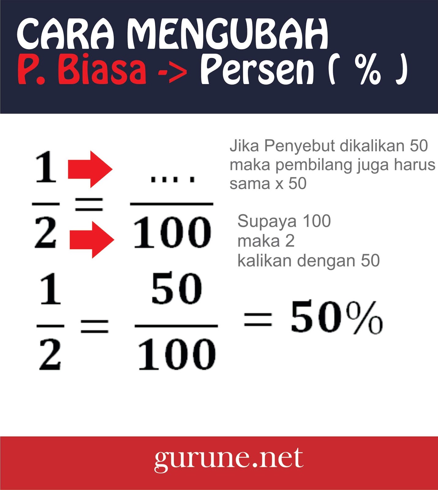 Cara Mengubah Persen Menjadi Pecahan Biasa Pulpent - vrogue.co