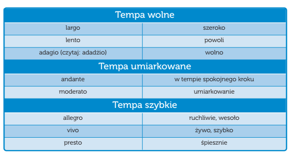 Bardzo Wolne Tempo W Muzyce ADEmuzyka: Dynamika