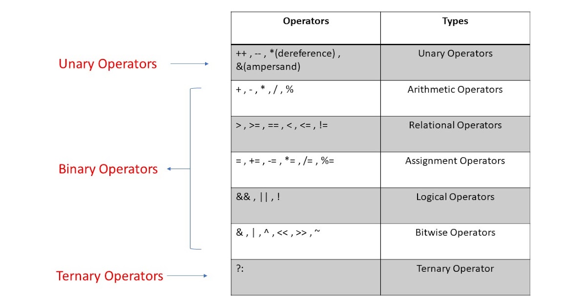 C++ Programming.