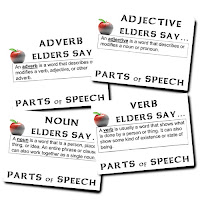 Using examples from the novel THE GIVER, students will study phrases and clauses and determine which part of speech the entire phrase or clauses is functioning as in the sentence. They will practice locating them in sentences and telling the difference between noun, verb, adjective, and adverb clauses and phrases.