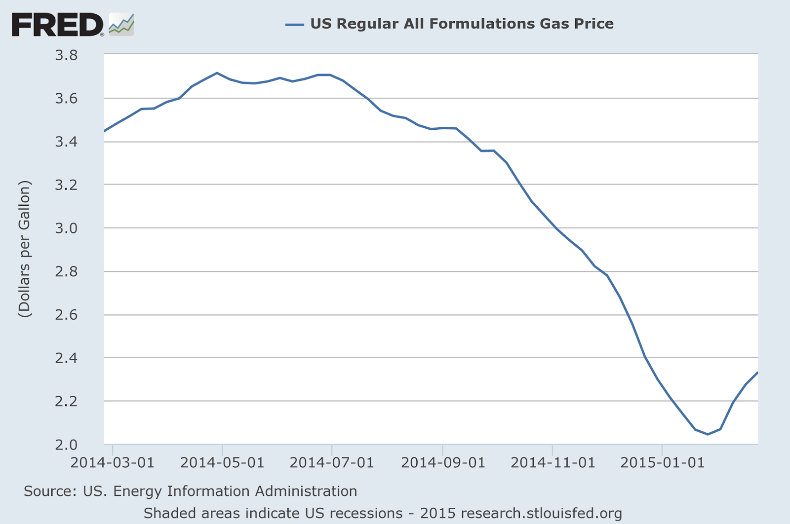 Why Gas Prices Are Going to Climb Another 15