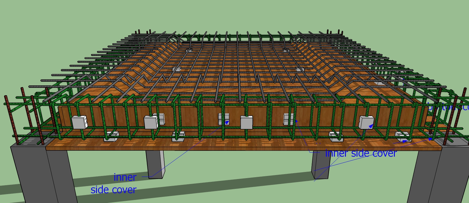 cover block, what is cover block? where cover block should be placed?