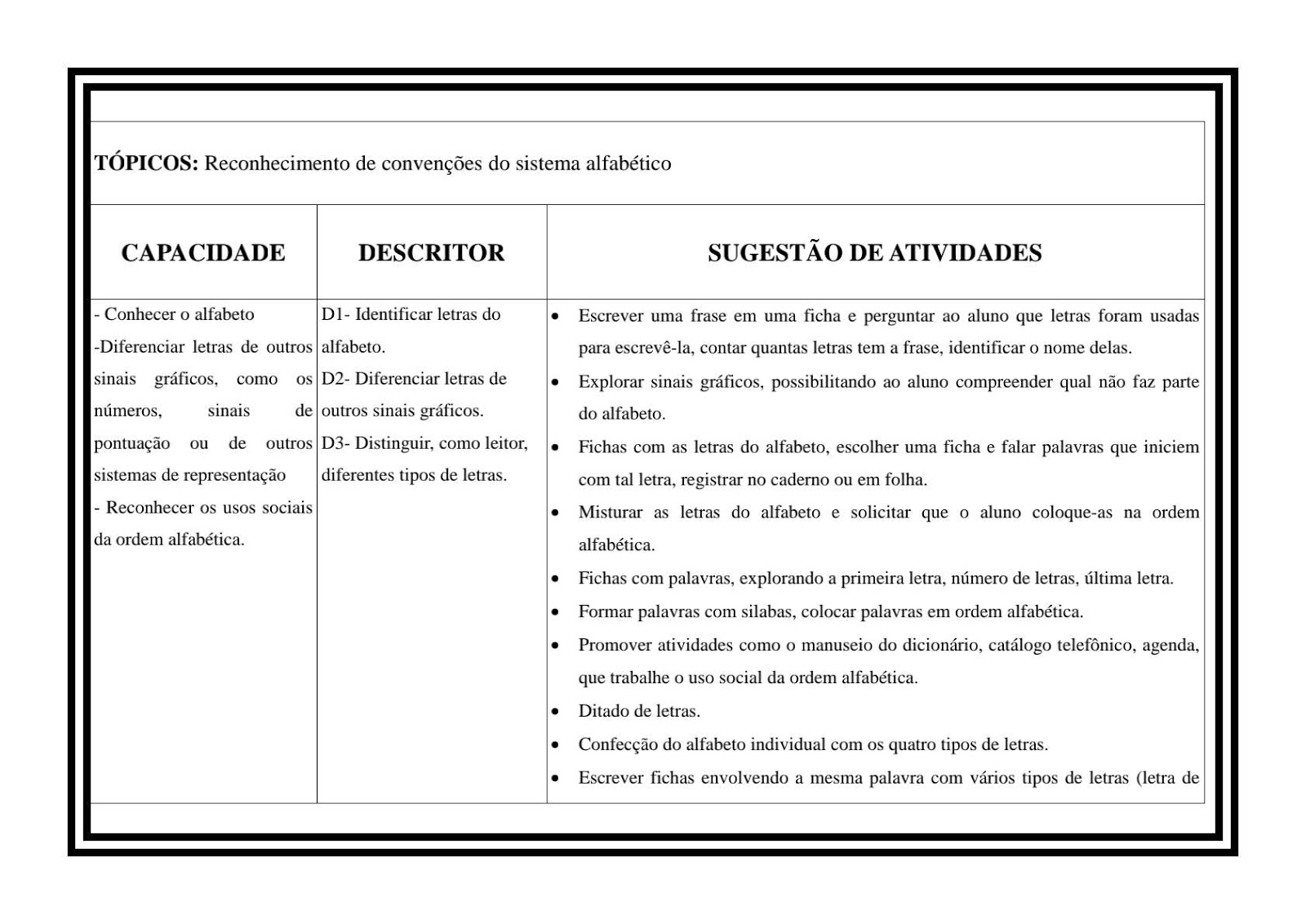 Exemplo De Proposta Pedagogica Para Educação Infantil
