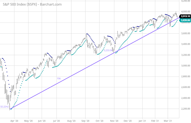 Untitled1  The uptrend trendline is not broken.  The index closed just above it.