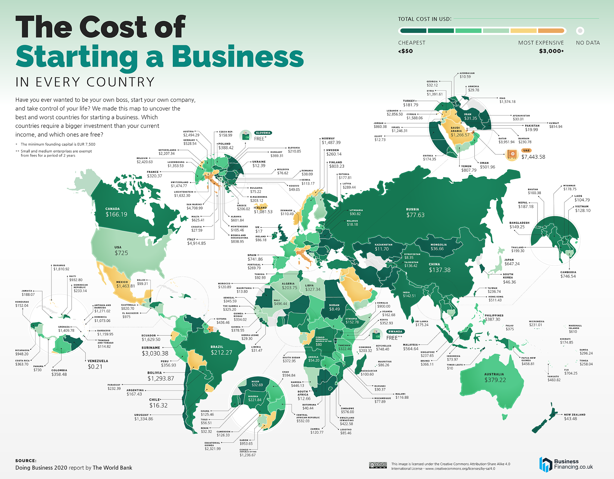 How much does it cost to set up a business in every country?