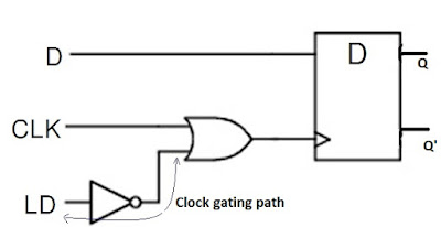 Static Timing Analysis Basics | vlsi4freshers